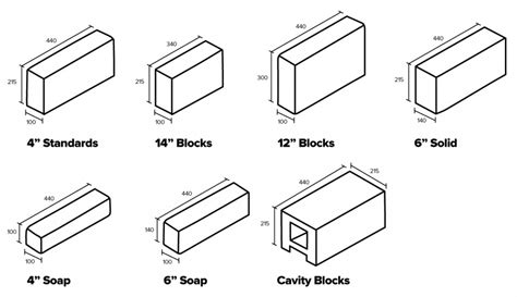 How Can You Build with Cement Block Dimensions Standard?