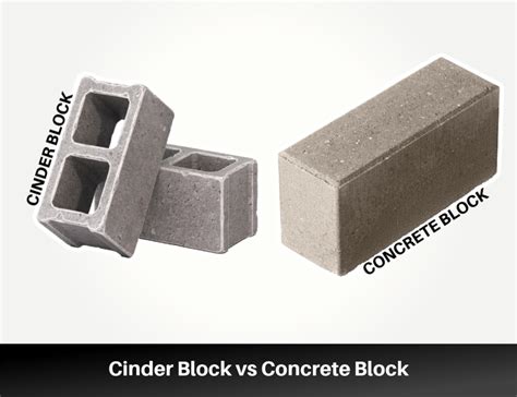 How Can You Build with Cement Block Vs Concrete Block?