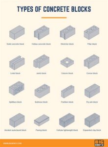 How Can You Build with Types of Cement Blocks?