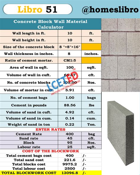 Is Glue for Cement Blocks Worth the Investment?