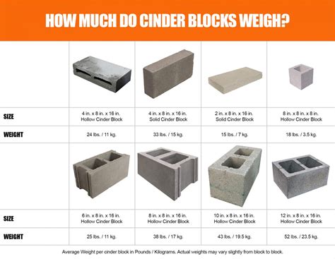 Is How Heavy Is a Cement Block Worth the Investment?