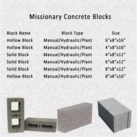 When Should You Consider Using How Wide Is a Cement Block?