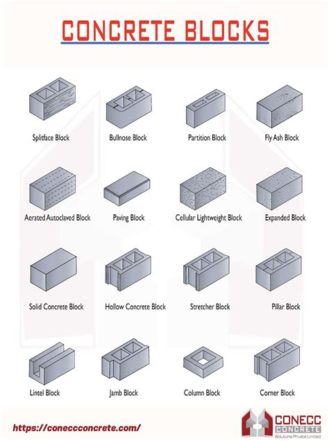 Why Choose 4 Cement Block for Your Project?